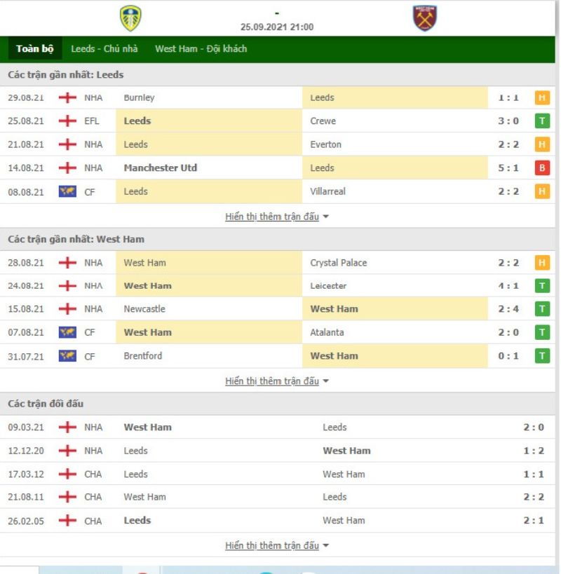 Nhận định bóng đá Leeds vs West Ham 21h00 ngày 25/09 - Ngoại hạng Anh