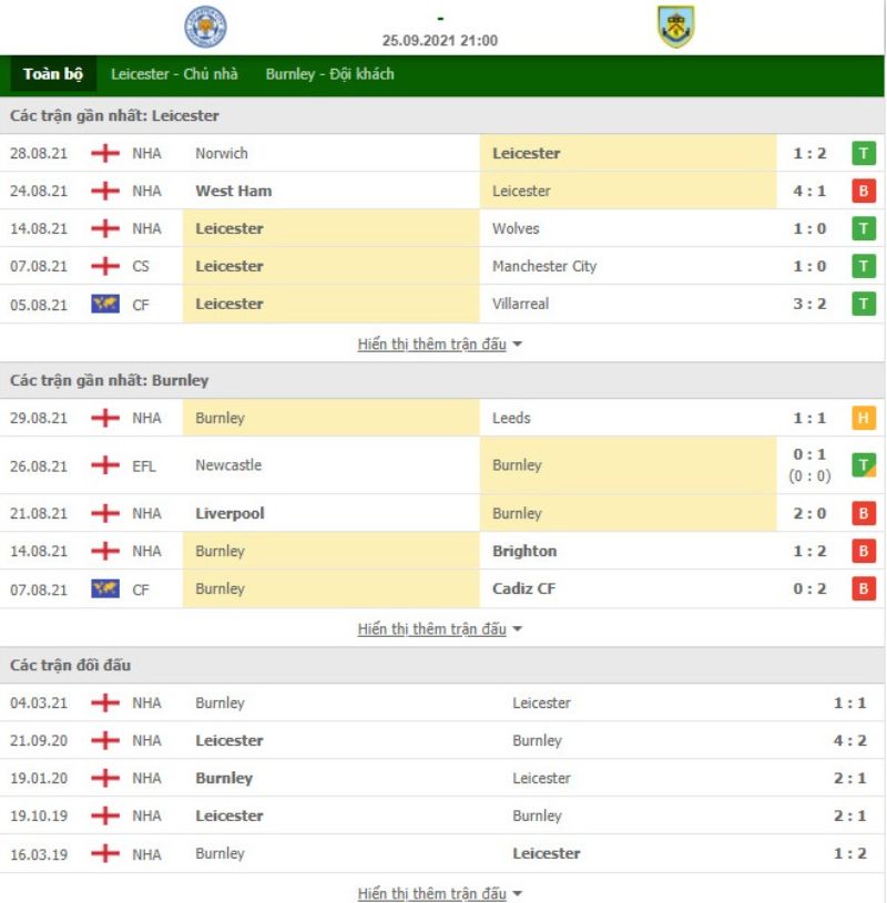 Nhận định bóng đá Leicester vs Burnley 21h00 ngày 25/09 - Ngoại hạng Anh