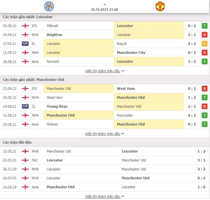 Nhận định bóng đá Leicester vs Manchester Utd 21h00 ngày 16/10 - Ngoại hạng Anh