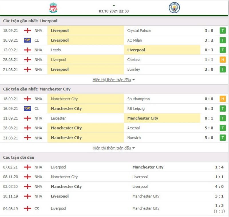Nhận định bóng đá Liverpool vs Manchester City 23h30 ngày 03/10 - Ngoại hạng Anh