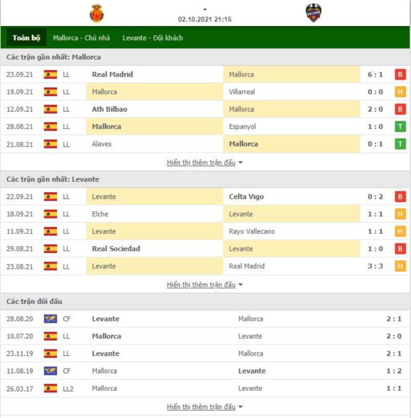 Nhận định bóng đá Mallorca vs Levante 21h15 ngày 02/10 - La Liga
