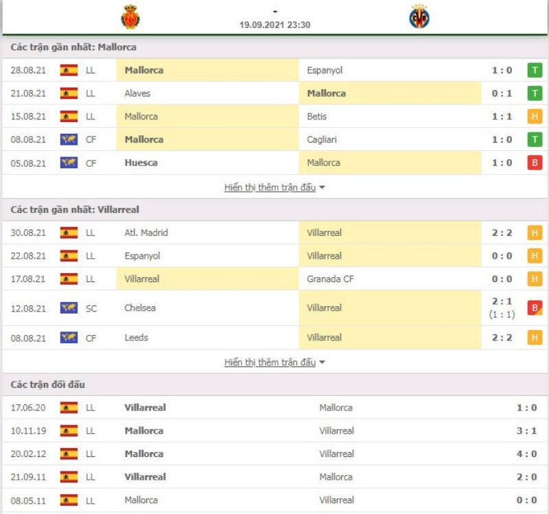 Nhận định bóng đá Mallorca vs Villarreal 23h30 ngày 19/09 - La Liga