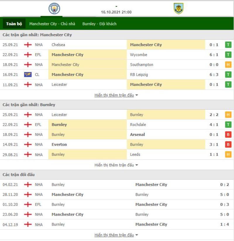 Nhận định bóng đá Manchester City vs Burnley 21h00 ngày 16/10 - Ngoại hạng Anh