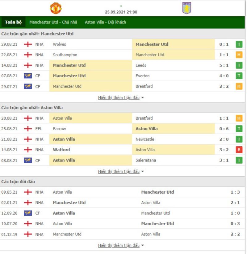 Nhận định bóng đá Manchester Utd vs Aston Villa 21h00 ngày 25/09 - Ngoại hạng Anh