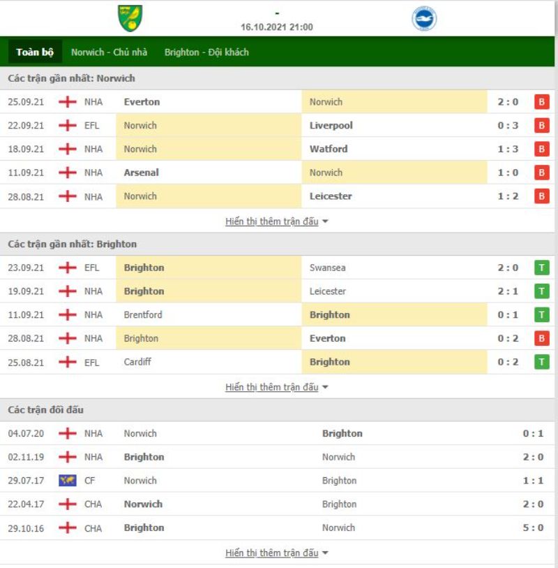 Nhận định bóng đá Norwich vs Brighton 21h00 ngày 16/10 - Ngoại hạng Anh