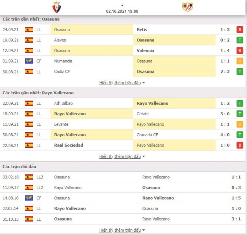Nhận định bóng đá Osasuna vs Rayo Vallecano 19h00 ngày 02/10 - La Liga