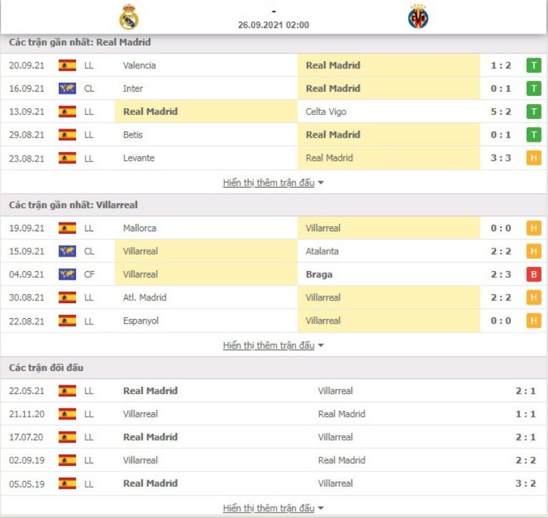 Nhận định bóng đá Real Madrid vs Villarreal 02h00 ngày 26/09 - La Liga