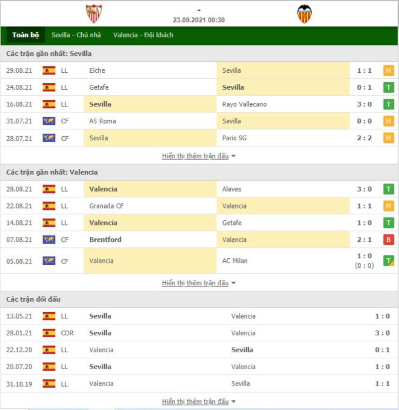 Nhận định bóng đá Sevilla vs Valencia 00h30 ngày 23/09 - La Liga