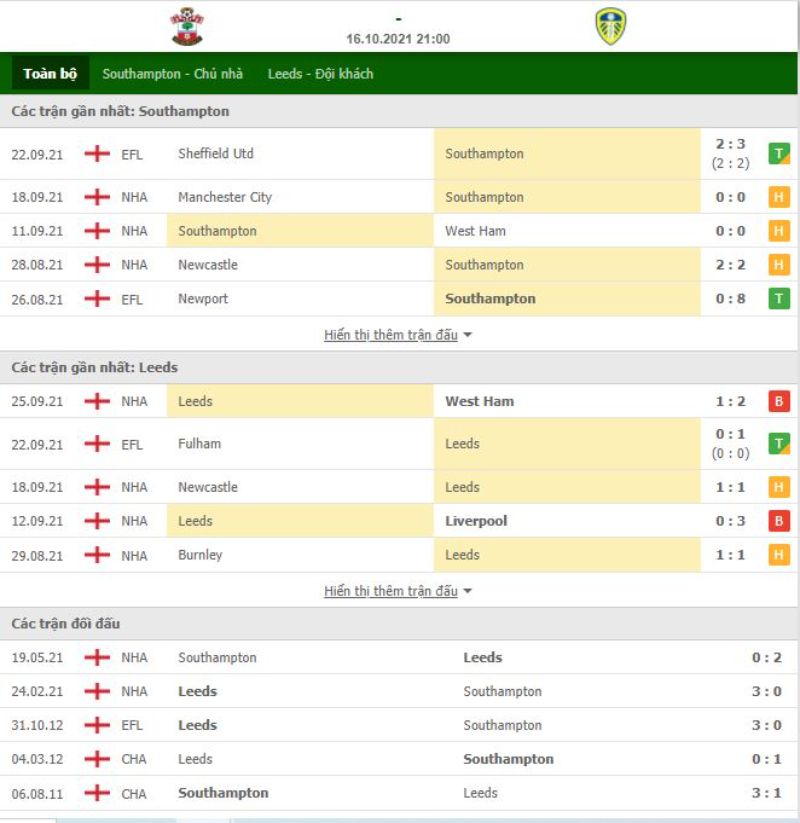 Nhận định bóng đá Southampton vs Leeds 21h00 ngày 16/10 - Ngoại hạng Anh