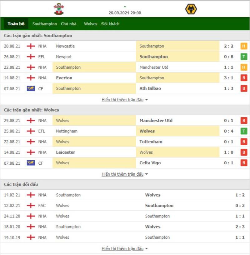 Nhận định bóng đá Southampton vs Wolves 20h00 ngày 26/09 - Ngoại hạng Anh