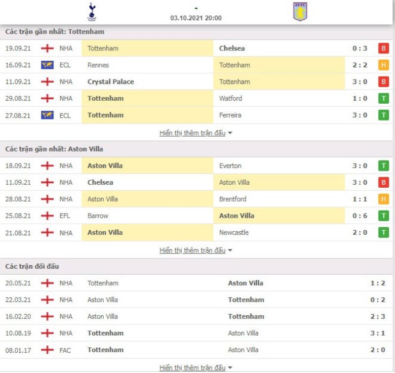 Nhận định bóng đá Tottenham vs Aston Villa 20h00 ngày 03/10 - Ngoại hạng Anh
