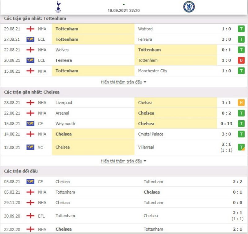Nhận định bóng đá Tottenham vs Chelsea 22h30 ngày 19/09 - Ngoại hạng Anh