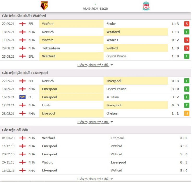 Nhận định bóng đá Watford vs Liverpool 18h30 ngày 16/10 - Ngoại hạng Anh