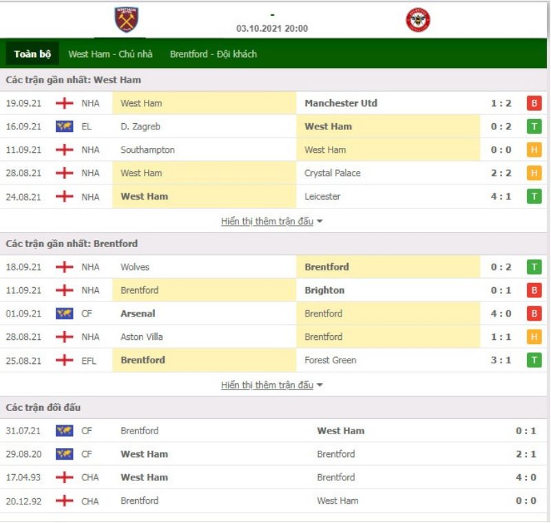 Nhận định bóng đá West Ham vs Brentford 20h00 ngày 03/10 - Ngoại hạng Anh