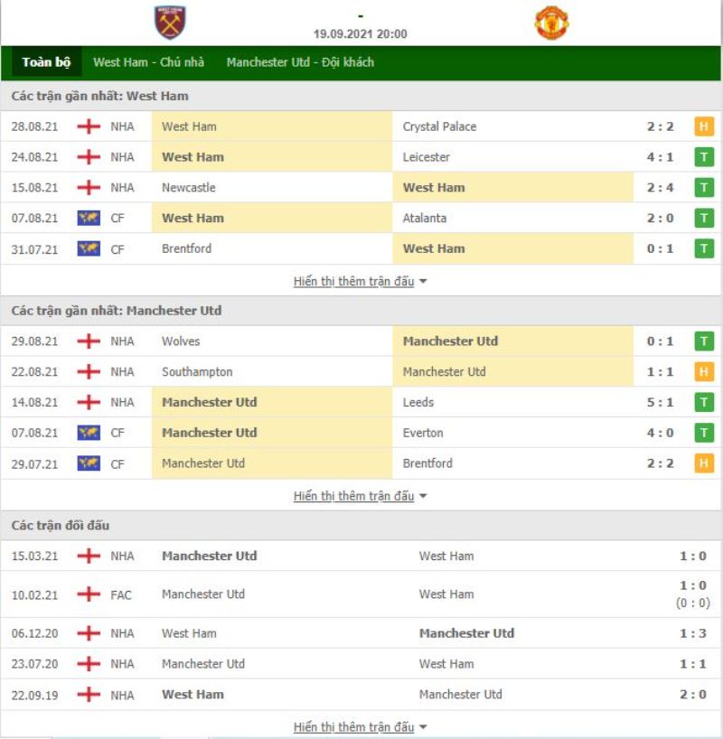 Nhận định bóng đá West Ham vs Manchester Utd 20h00 ngày 19/09 - Ngoại hạng Anh