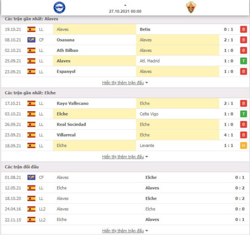 Nhận định bóng đá Alaves vs Elche 00h00 ngày 27/10 - La Liga