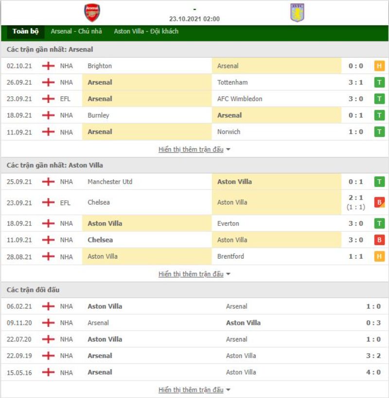 Nhận định bóng đá Arsenal vs Aston Villa 02h00 ngày 23/10 - Ngoại hạng Anh