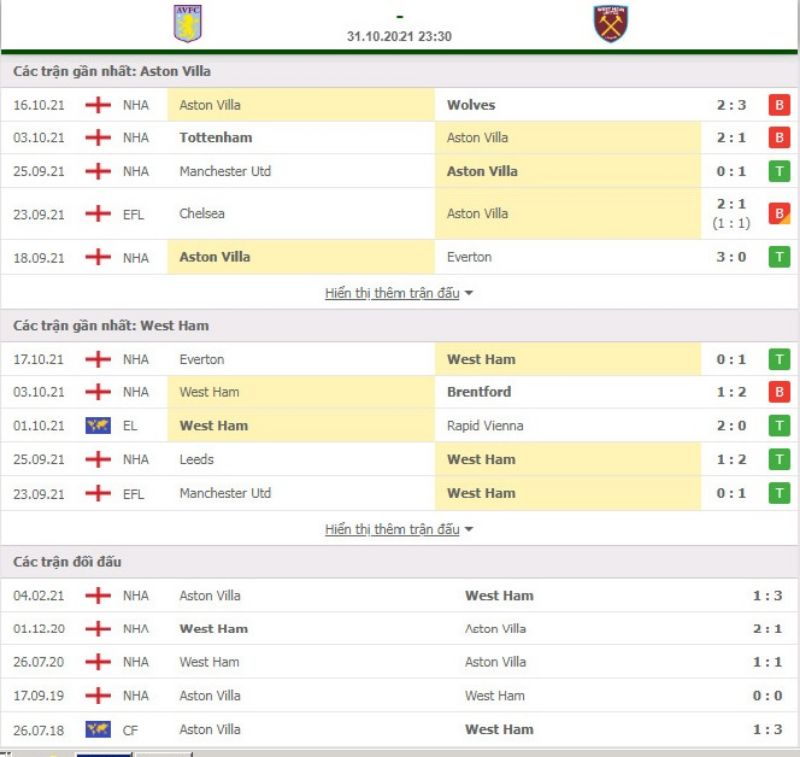 Nhận định bóng đá Aston Villa vs West Ham 23h30 ngày 31/10 - Ngoại hạng Anh