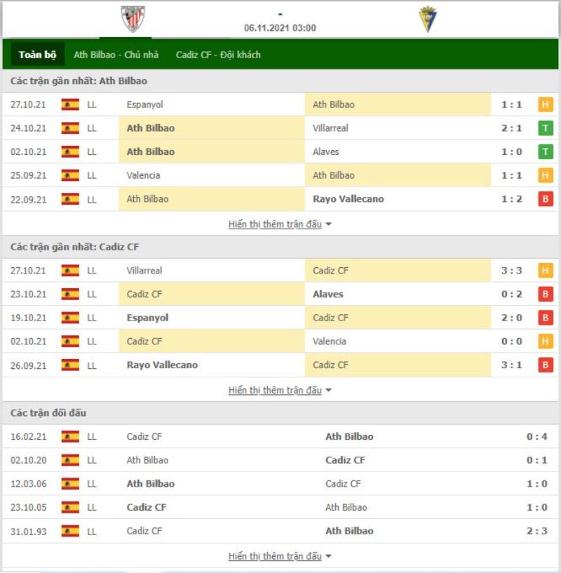 Nhận định bóng đá Ath Bilbao vs Cadiz CF 03h00 ngày 06/11 - La Liga