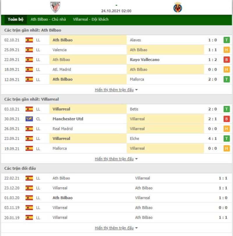 Nhận định bóng đá Ath Bilbao vs Villarreal 02h00 ngày 24/10 - La Liga