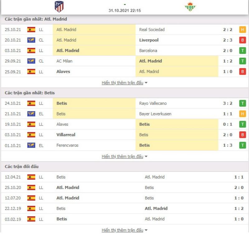 Nhận định bóng đá Atl. Madrid vs Betis 22h15 ngày 31/10 - La Liga