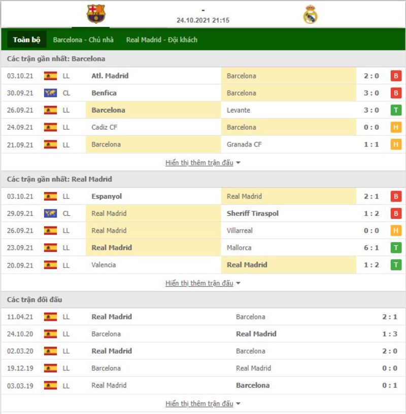 Nhận định bóng đá Barcelona vs Real Madrid 19h00 ngày 24/10 - La Liga