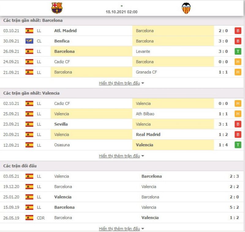 Nhận định bóng đá Barcelona vs Valencia 02h00 ngày 18/10 - La Liga