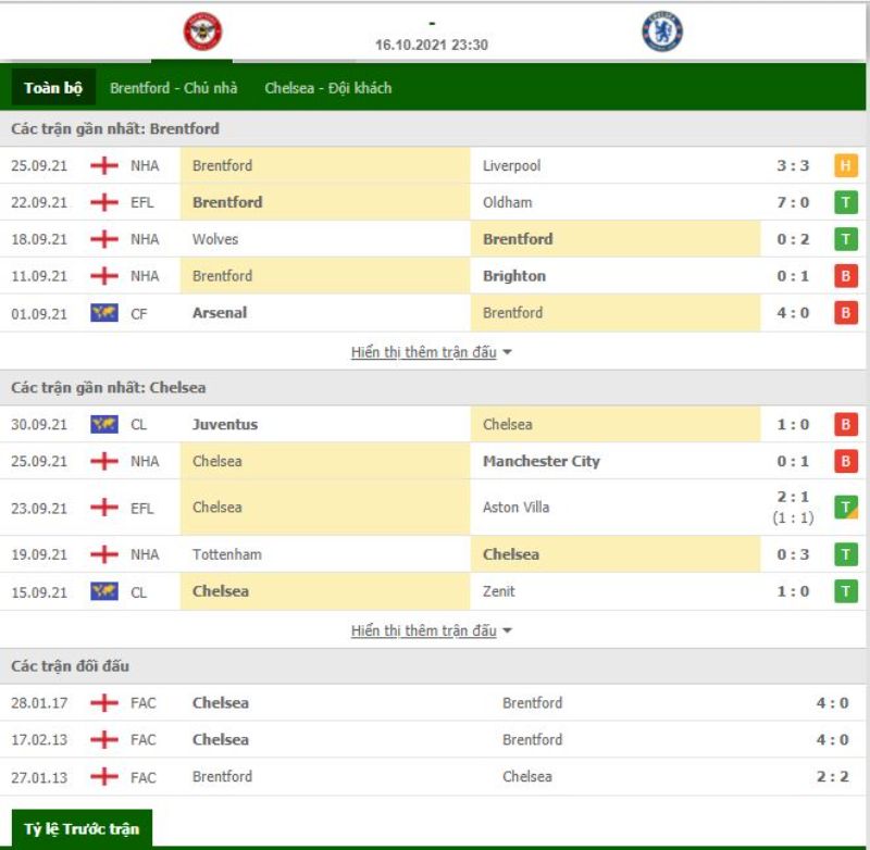 Nhận định bóng đá Brentford vs Chelsea 23h30 ngày 16/10 - Ngoại hạng Anh