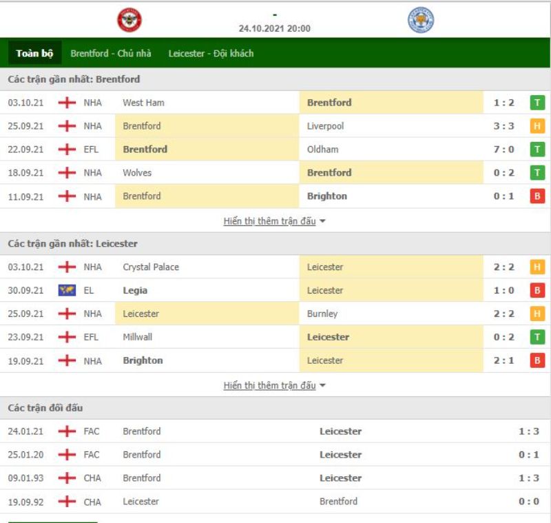 Nhận định bóng đá Brentford vs Leicester 20h00 ngày 24/10 - Ngoại hạng Anh