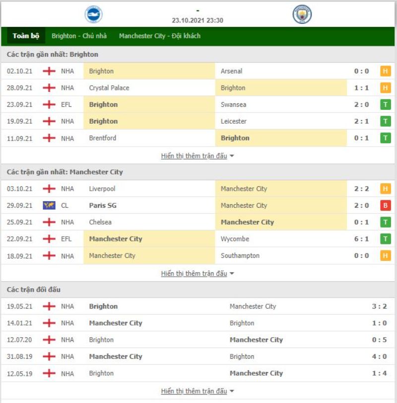Nhận định bóng đá Brighton vs Manchester City 23h30 ngày 23/10 - Ngoại hạng Anh