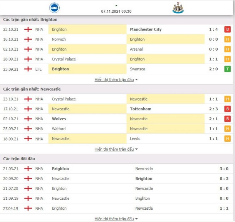 Nhận định bóng đá Brighton vs Newcastle 00h30 ngày 07/11 - Ngoại hạng Anh