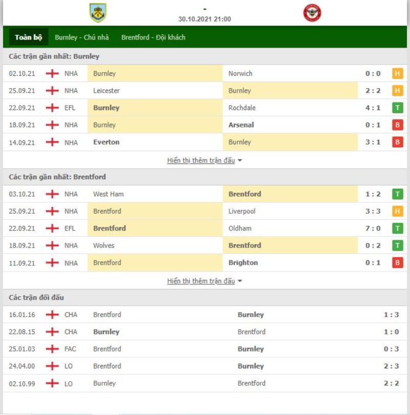Nhận định bóng đá Burnley vs Brentford 21h00 ngày 30/10 - Ngoại hạng Anh