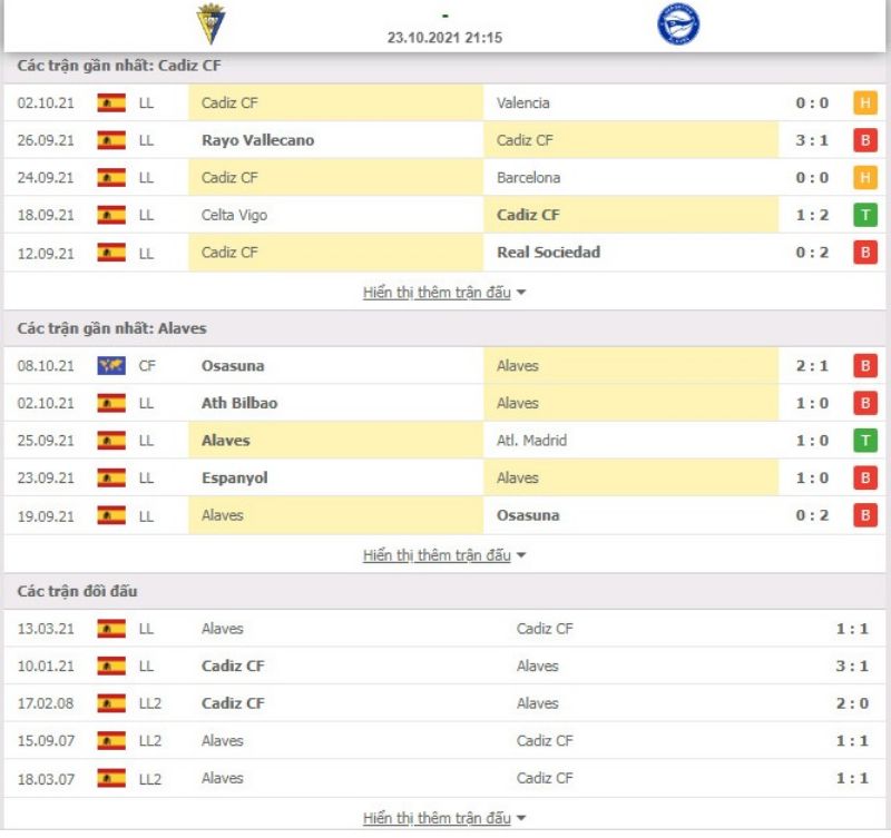 Nhận định bóng đá Cadiz CF vs Alaves 21h15 ngày 23/10 - La Liga