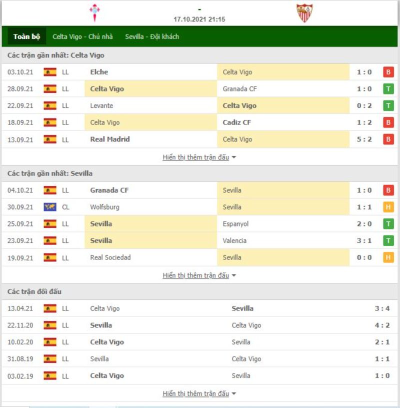 Nhận định bóng đá Celta Vigo vs Sevilla 21h15 ngày 17/10 - La Liga