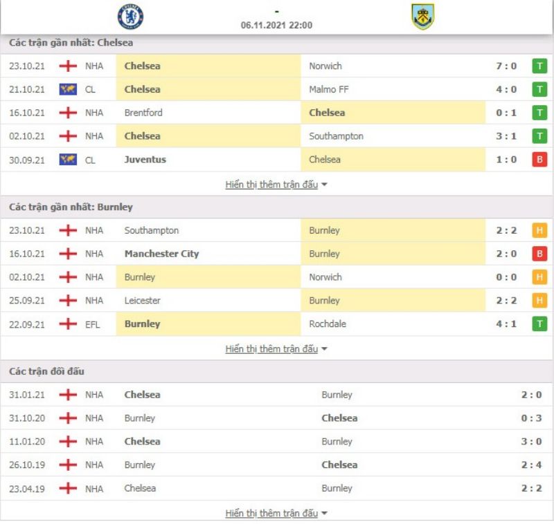 Nhận định bóng đá Chelsea vs Burnley 22h00 ngày 06/11 - Ngoại hạng Anh