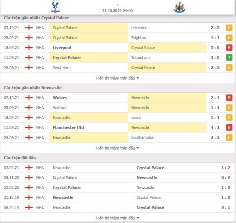 Nhận định bóng đá Crystal Palace vs Newcastle 21h00 ngày 23/10 - Ngoại hạng Anh