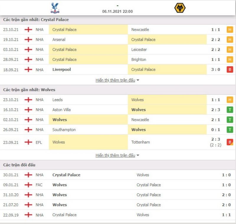Nhận định bóng đá Crystal Palace vs Wolves 22h00 ngày 06/11 - Ngoại hạng Anh