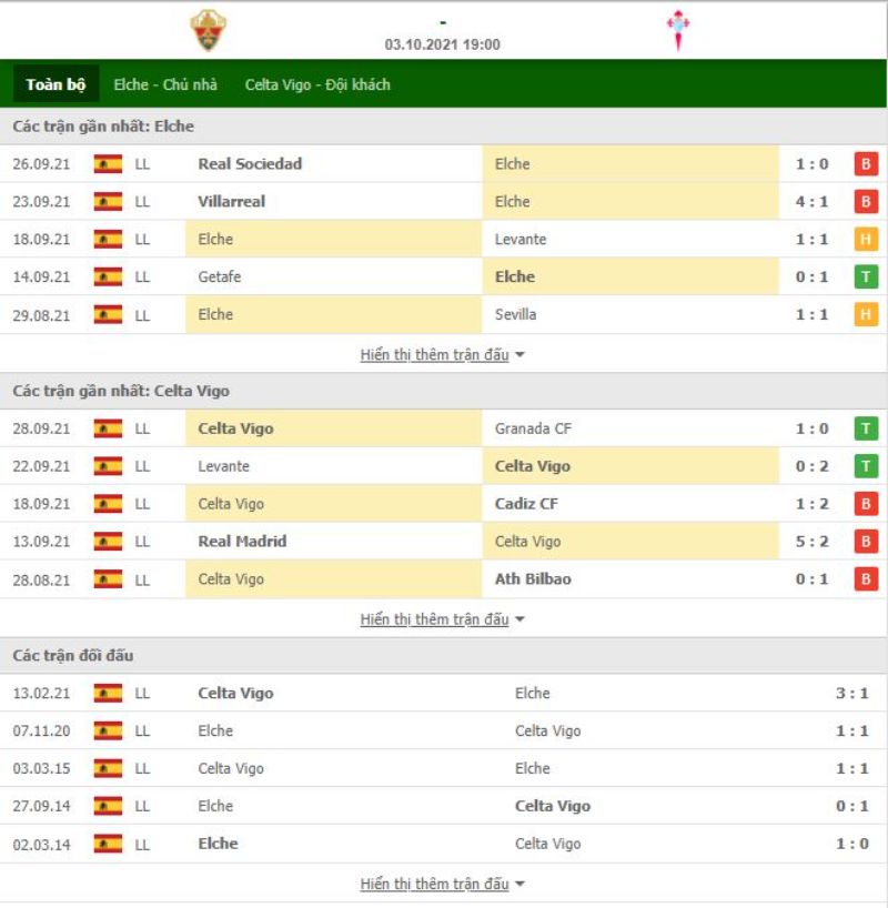 Nhận định bóng đá Elche vs Celta Vigo 19h00 ngày 03/10 - La Liga