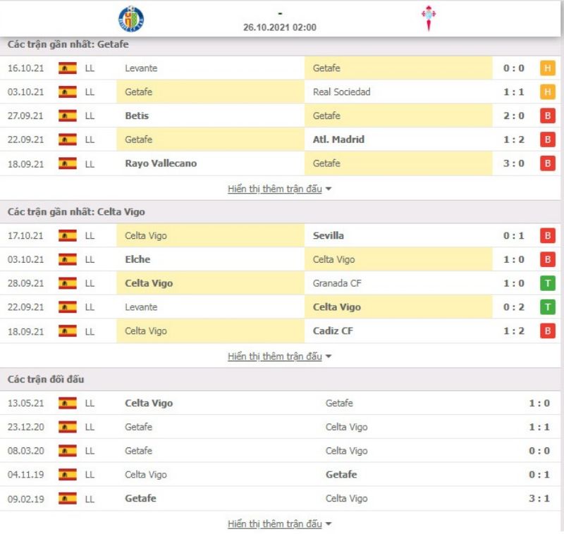 Nhận định bóng đá Getafe vs Celta Vigo 02h00 ngày 25/10 - La Liga