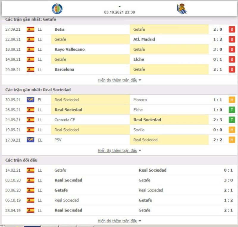Nhận định bóng đá Getafe vs Real Sociedad 23h30 ngày 03/10 - La Liga