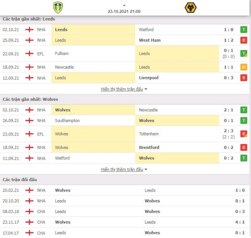 Nhận định bóng đá Leeds vs Wolves 21h00 ngày 23/10 - Ngoại hạng Anh
