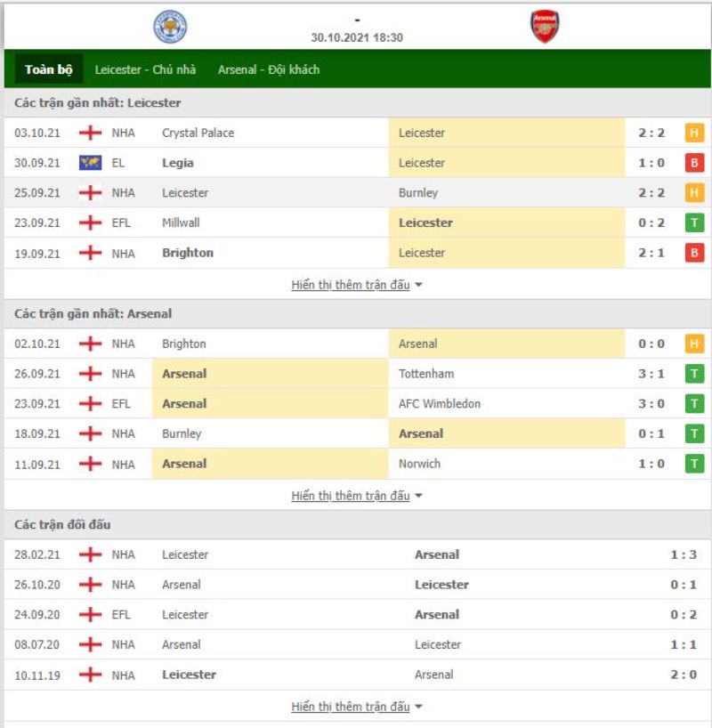 Nhận định bóng đá Leicester vs Arsenal 18h30 ngày 30/10 - Ngoại hạng Anh