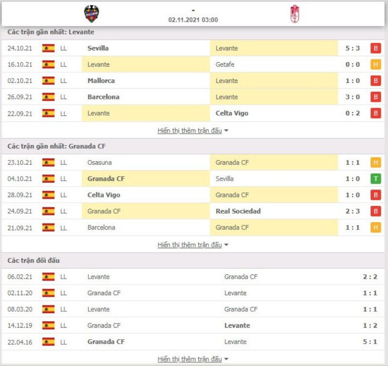 Nhận định bóng đá Levante vs Granada CF 03h00 ngày 02/11 - La Liga
