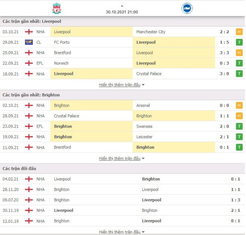 Nhận định bóng đá Liverpool vs Brighton 21h00 ngày 30/10 - Ngoại hạng Anh