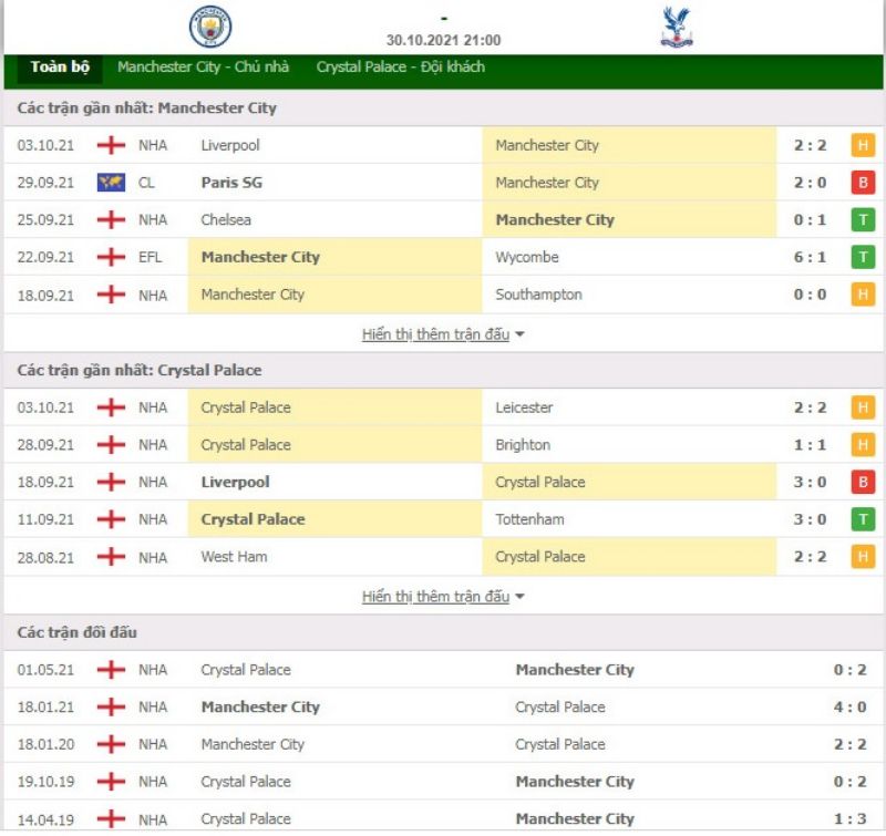 Nhận định bóng đá Manchester City vs Crystal Palace 21h00 ngày 30/10 - Ngoại hạng Anh