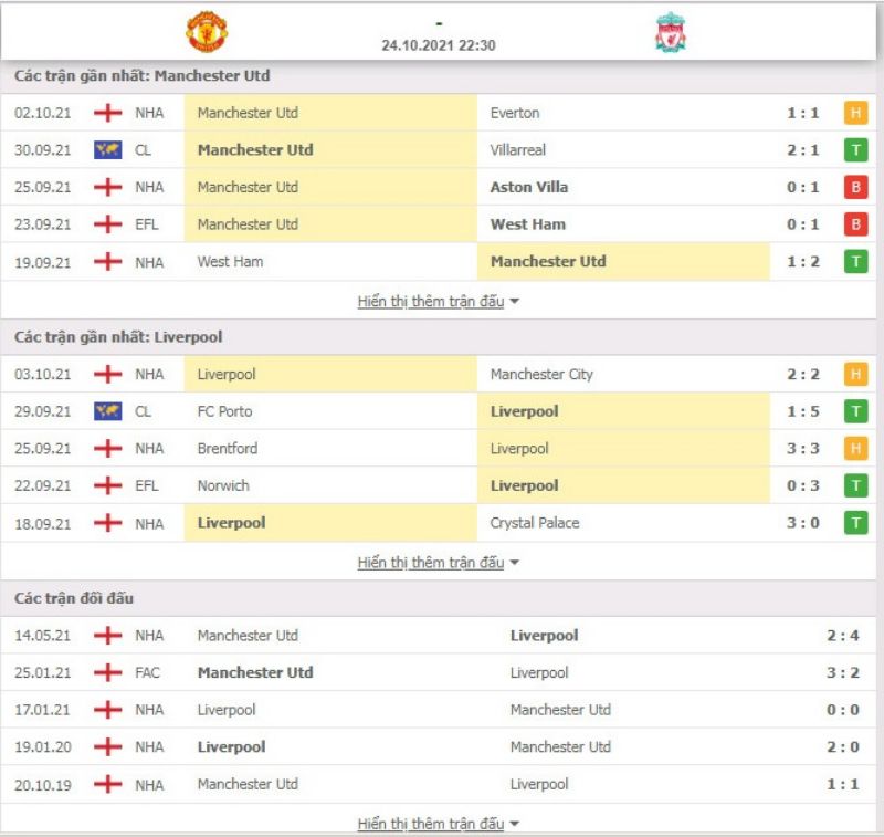 Nhận định bóng đá Manchester Utd vs Liverpool 22h30 ngày 24/10 - Ngoại hạng Anh