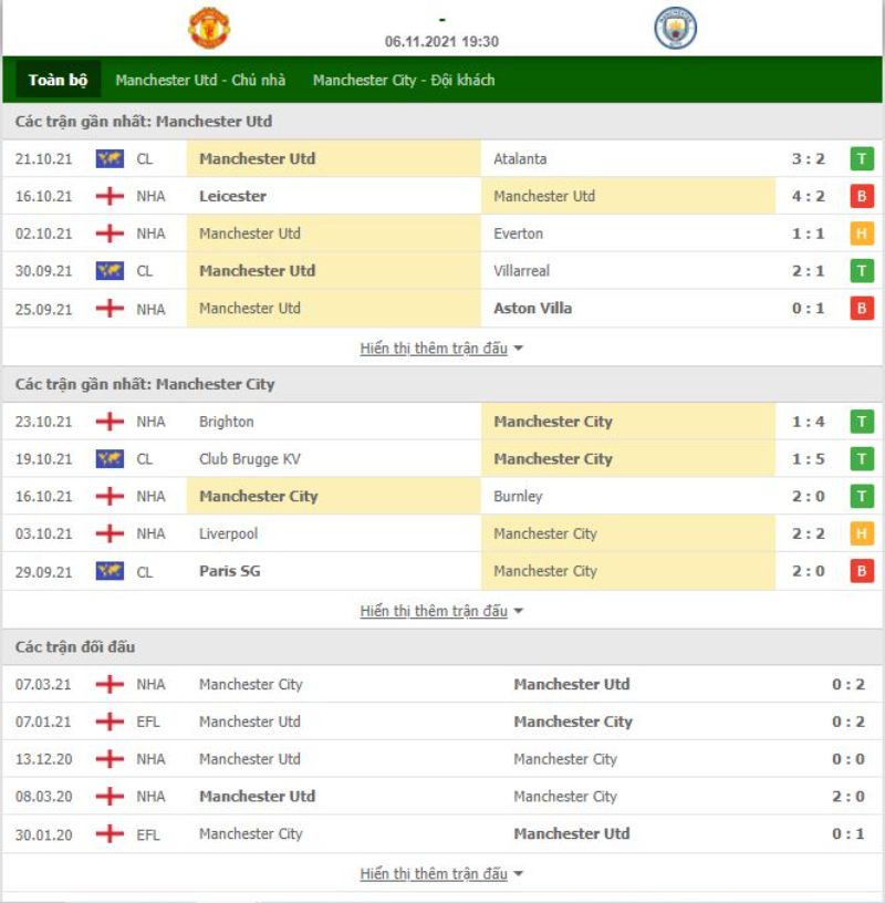 Nhận định bóng đá Manchester Utd vs Manchester City 19h30 ngày 06/11 - Ngoại hạng Anh