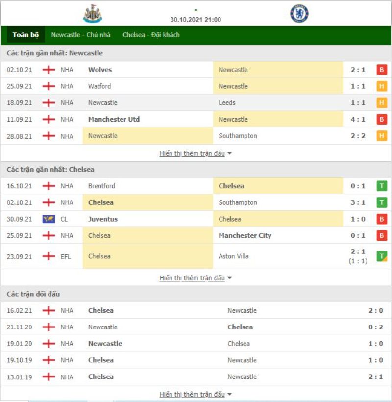 Nhận định bóng đá Newcastle vs Chelsea 21h00 ngày 30/10 - Ngoại hạng Anh