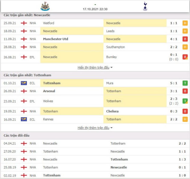Nhận định bóng đá Newcastle vs Tottenham 22h30 ngày 17/10 - Ngoại hạng Anh