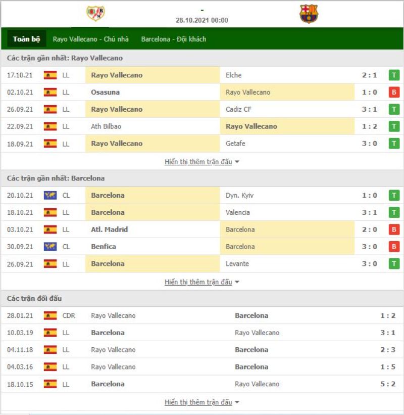 Nhận định bóng đá Rayo Vallecano vs Barcelona 00h00 ngày 28/10 - La Liga